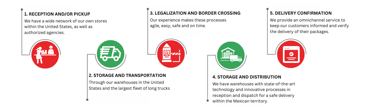 Datt Express 5 steps